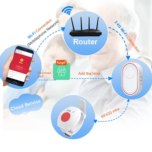 Topvico-패닉 버튼 RF 433mhz SOS 비상 버튼 노인 알람 시계, 팔찌, 노인, GSM, 홈 보안 경보 시스템, 2 개 4