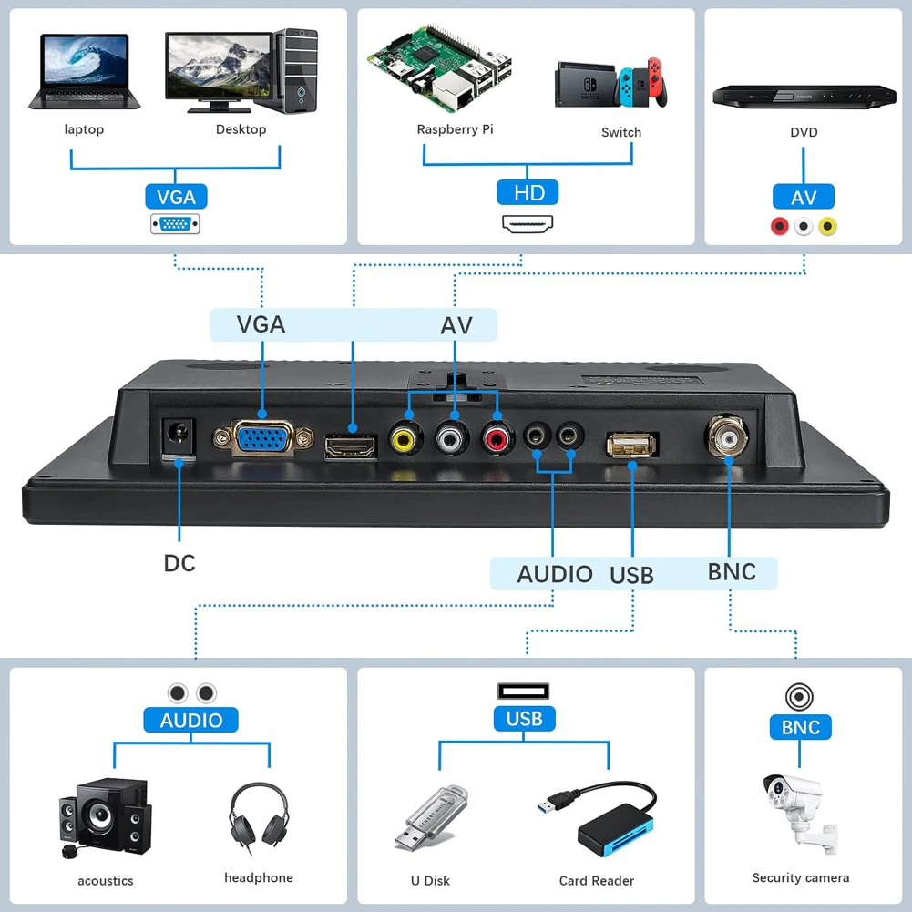 HDMI ȣȯ , AV VGA Է LCD ÷ ũ, BNC USB  ī޶  , TV  ǻ ÷̿, 10.1 ġ