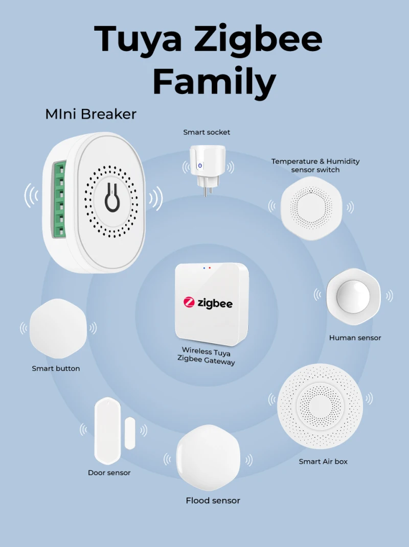 Description Picture 2 of itemAvoir Zigbee 3.0 Light Switch Wifi Switch Smart Light Sensor Led Dimmer Module Fan Speed Switch Alexa Home Voice Control