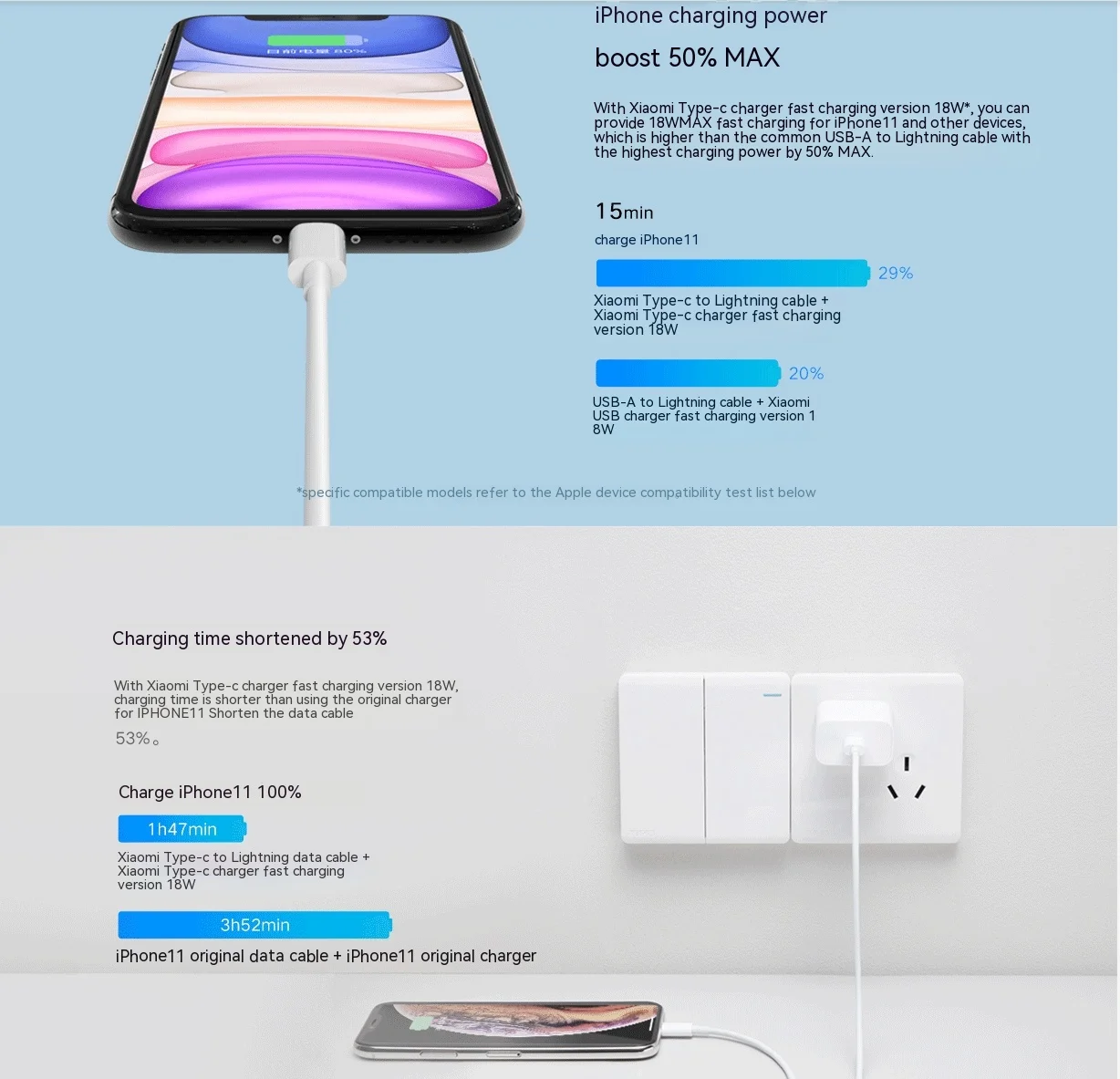 Sccd36a73f90742f9926774183bda3c6d6.jpg Xiaomi USB C Lightning Cable for iPhone