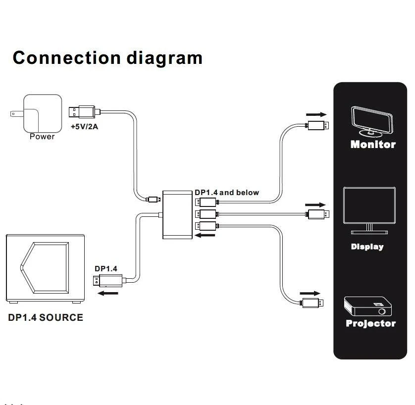 Aluminiumgehäuse 1 in 3 out Displayport Splitter 8K@60Hz 4K@120Hz DP 1.4 MST Hub Extended und Mirror Mode Adapter_voghion.com