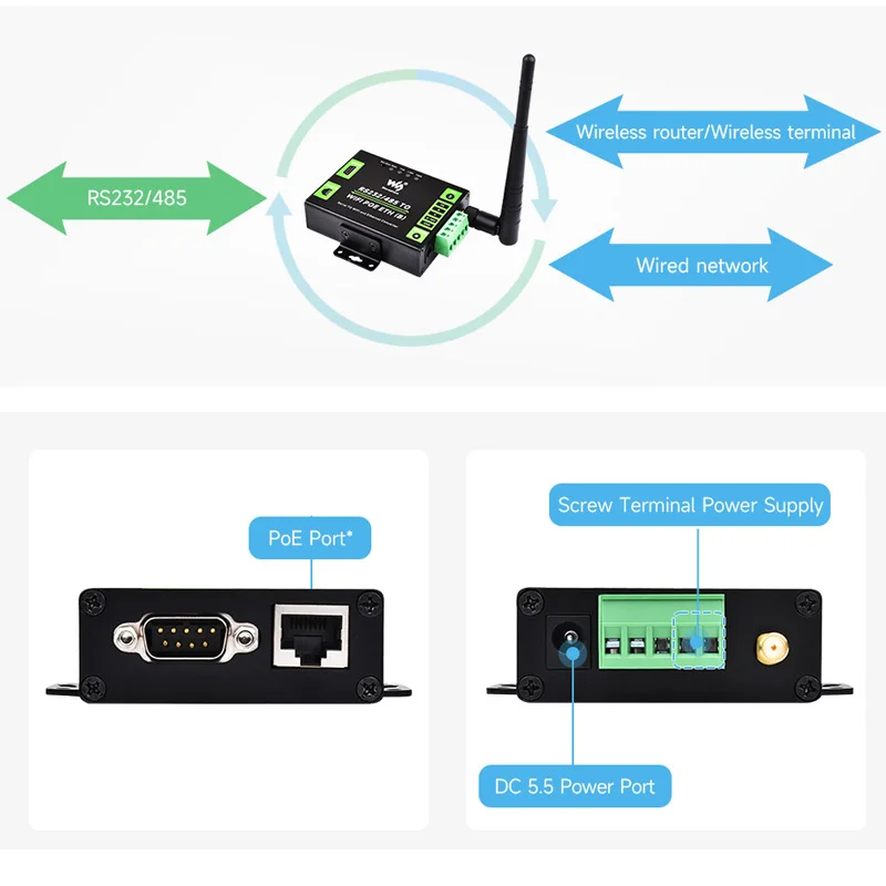 CS PRIORITY WIFI Seriële Server RS232 RS485 naar WIFI en Ethernet Converter Modbus RTu naar Modbus TCP USR-W610