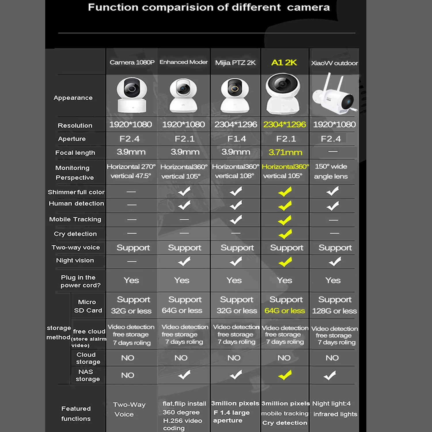 Smart Home 2K Camera 1296P 1080P HD 360 Angle WIFI Infrared Night Vision Video IP camera Baby Security Monitor Work With Mi Home
