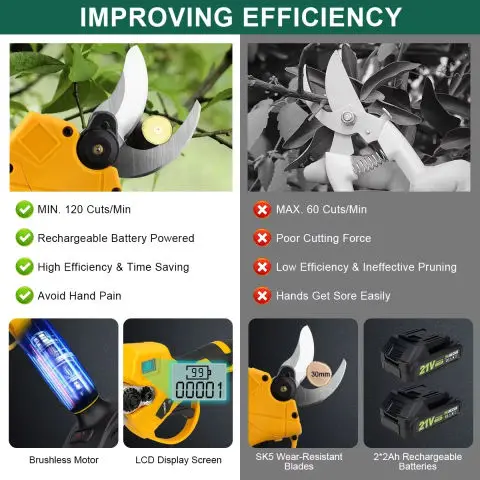 Hecus 30mm Brushless Electric Pruning Shears Garden Tool Pruner Cordless Electric Scissors Fruit Tree for Makita 18V Battery 5