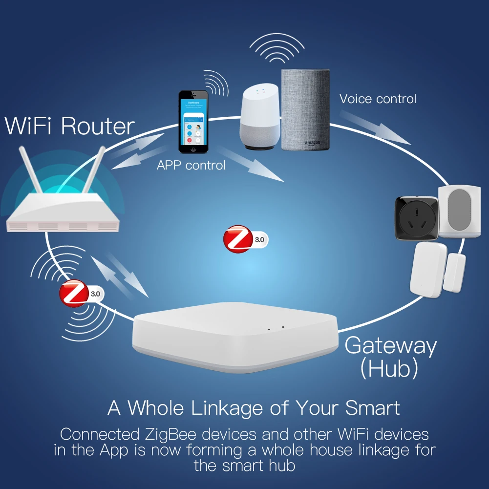 LED ATOMANT 2 Pack ZigBee 3.0 Wireless Gateway, ZigBee Hub, Bluetooth