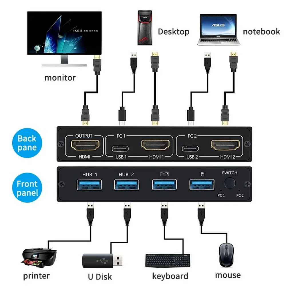 HDMI KVM Switch 4 Port 4K USB Switch KVM VGA Switcher Splitter Box for Sharing Printer Keyboard Mouse KVM Switch HDMI USB Hub