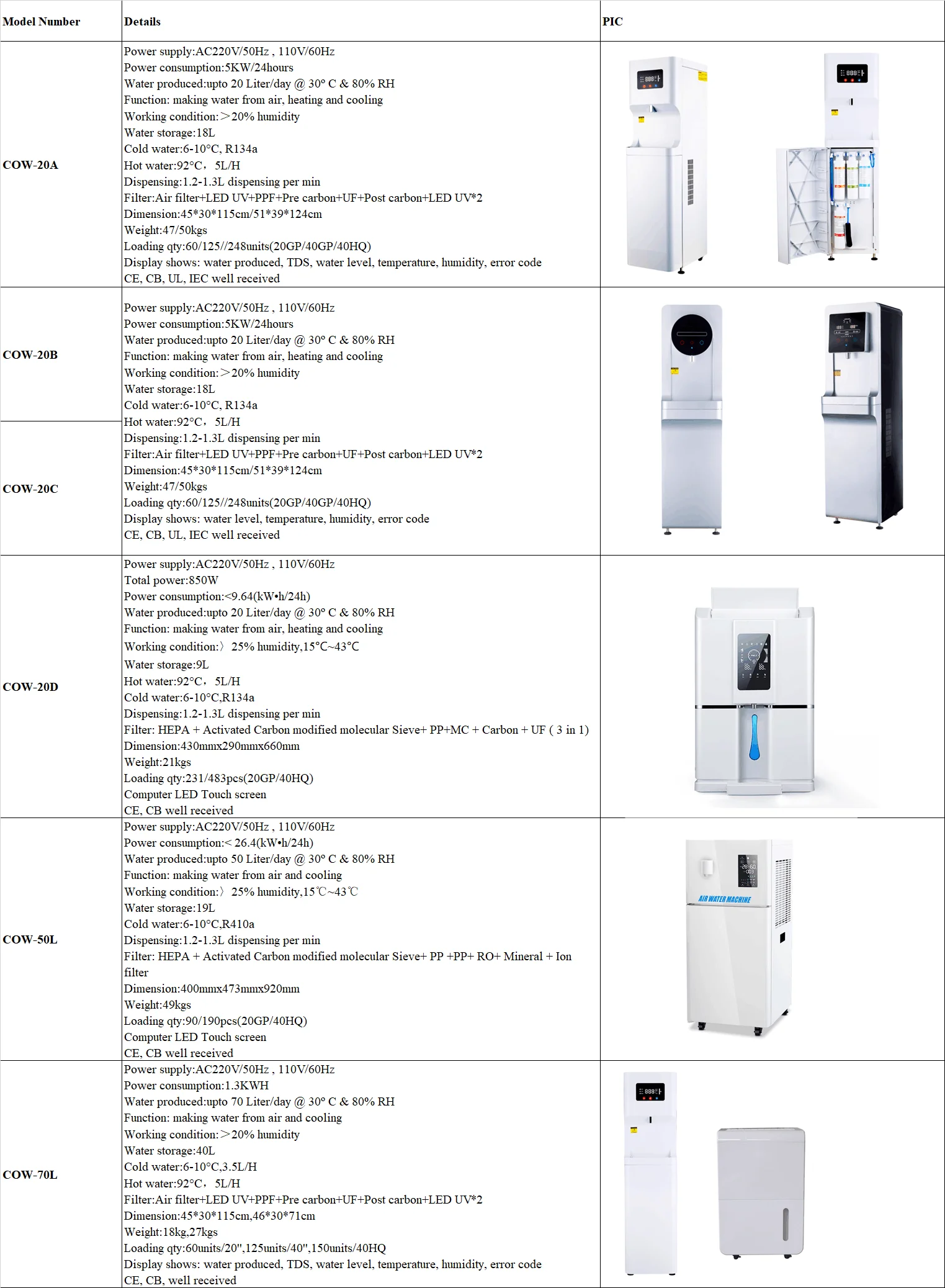 Description Picture 2 of itemPopular water dispenser hot cold 70L daily Water from Air electric water dispenser 220V/110V