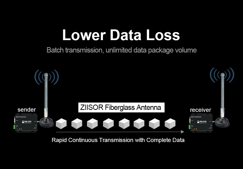 915 MHz Antenna 923 MHz for Meshtastic LoRa 915MHz Helium Hotspot Antennas for L