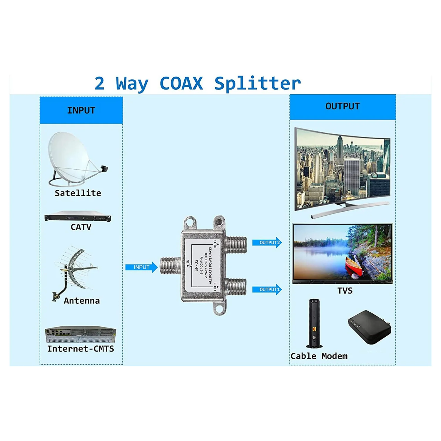Coaxial Cable Splitter 5-2400MHz RG6 Compatible