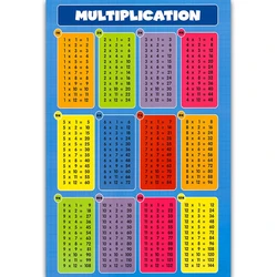 E9LB Math Posters for Kids Elementary & Middle School Teach Multiplication Division Addition Subtraction Fractions Numbers