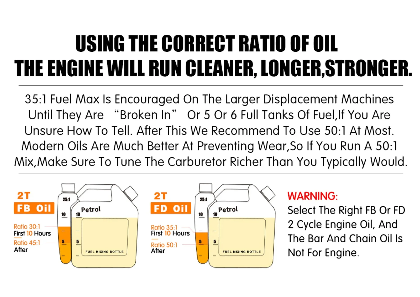 Top Quality 365 X-Torq Chainsaw 20" Bar Chainsaw
