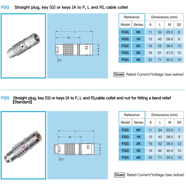Conectores Circulares à Prova D'Água para Conexões Confiáveis em Ambientes Exigentes