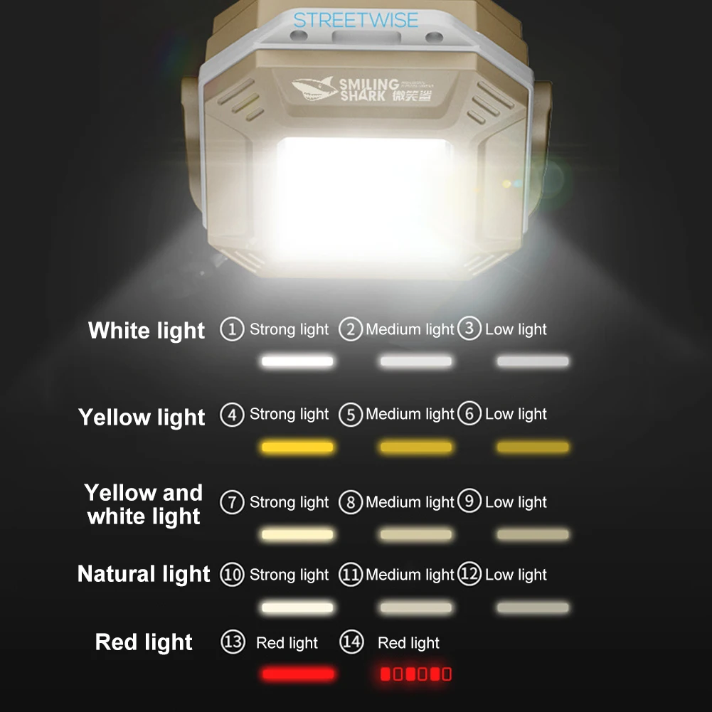COB LED Inspection Lamp Waterproof Flashlight with Magnetic Base Emergency Light Rechargeable for Car Repair Emergency Workshop