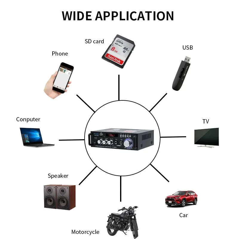 Рисунок 4 - Цифровой усилитель мощности AV-298BT
