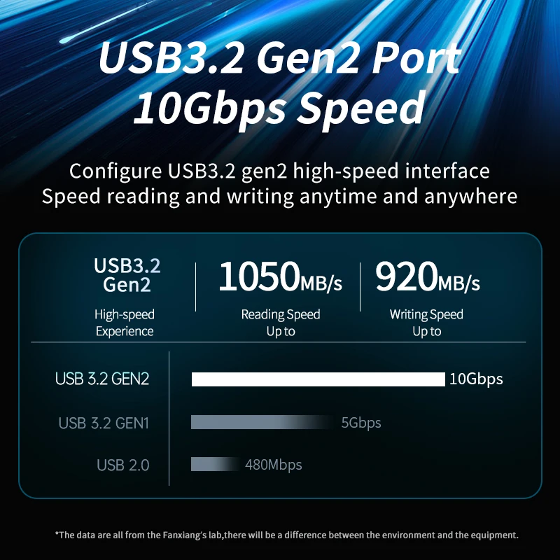 USB Flash Drive Flash Drive Fanxiang F911 Solid State Pen Drive 1000MB/s USB3.2 Gen2 512GB 1TB High Speed USB Type-A Flash Drive for iOS Laptop Phone Tablet