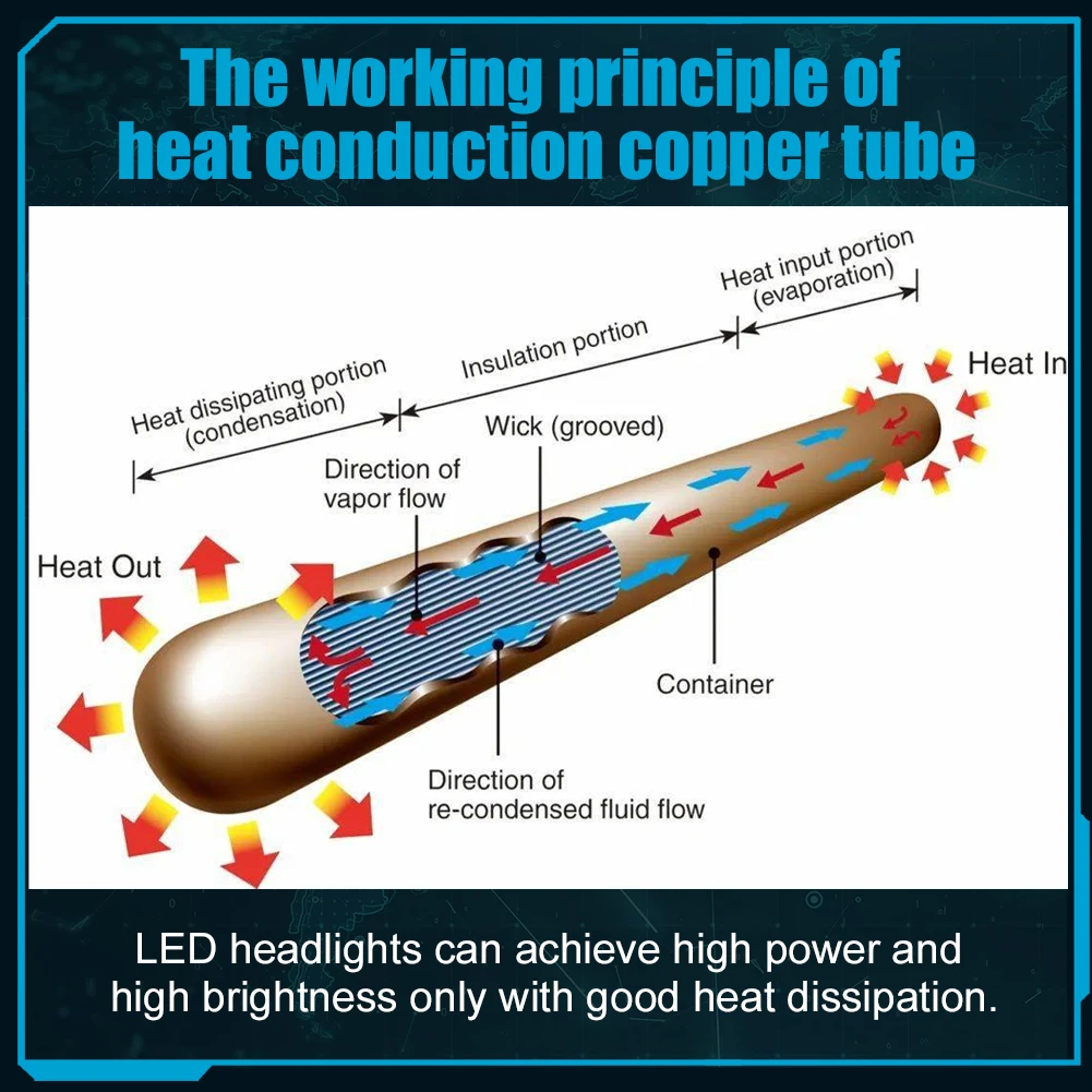 Heat трубы. Heat pipe тепловая трубка. Heat system pipe. Heat pipe. тепловые трубы.
