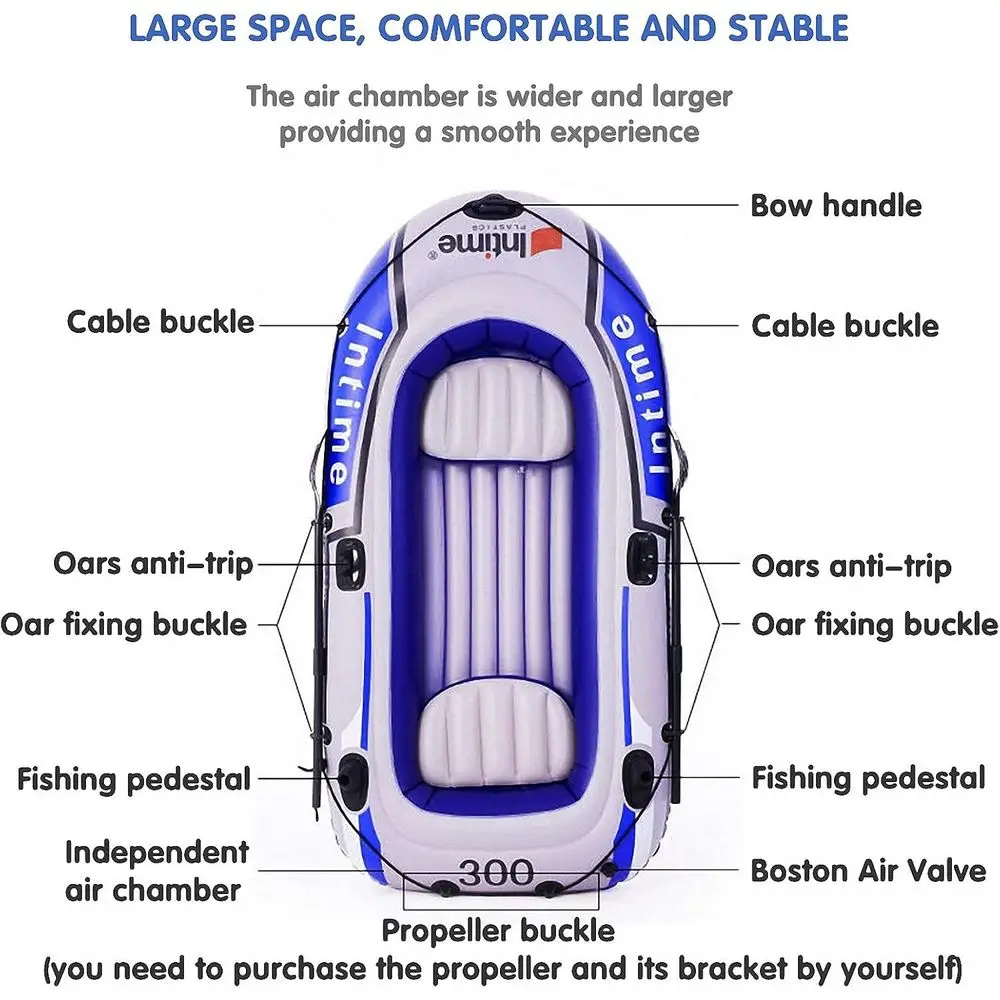 description