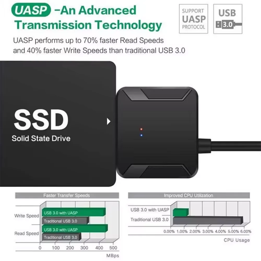 Usb 3.0 para Sata Cabo Adaptador Acessórios de Computador Adaptador Converter Cabo Suporte 2.5 3.5 Ssd Externo Hdd Disco Rígido Laptop - Imagem 4