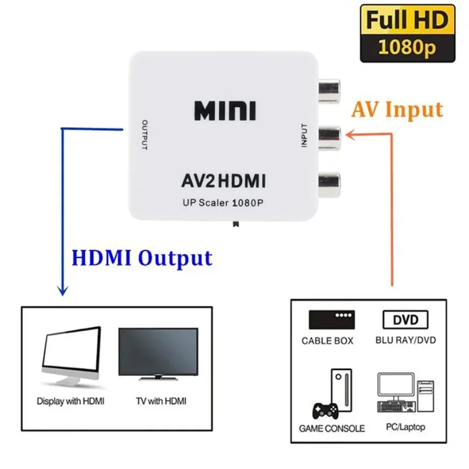 YIGETOHDE AV TO HDMI-compatible Converter AV TO HD-MI Converter Mini Composite CVBS To HD Video-Converter Video Converter Box