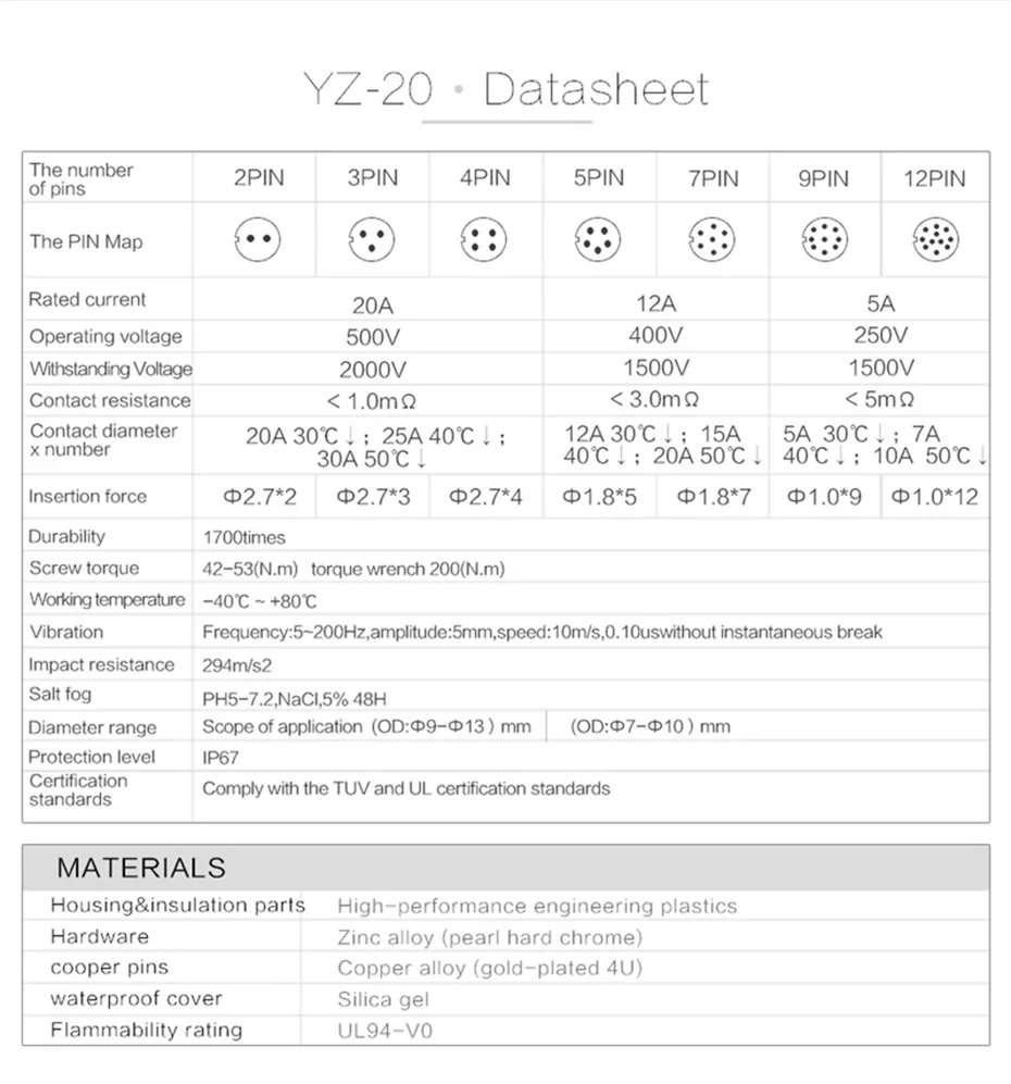 Impermeável da Aviação de Cnlinko Tomada de Energia para a Agricultura e Equipamentos do Woodworking Conector Pino Ip67industrial Yz20 M20 5.7.9.12 Computers & Electronics