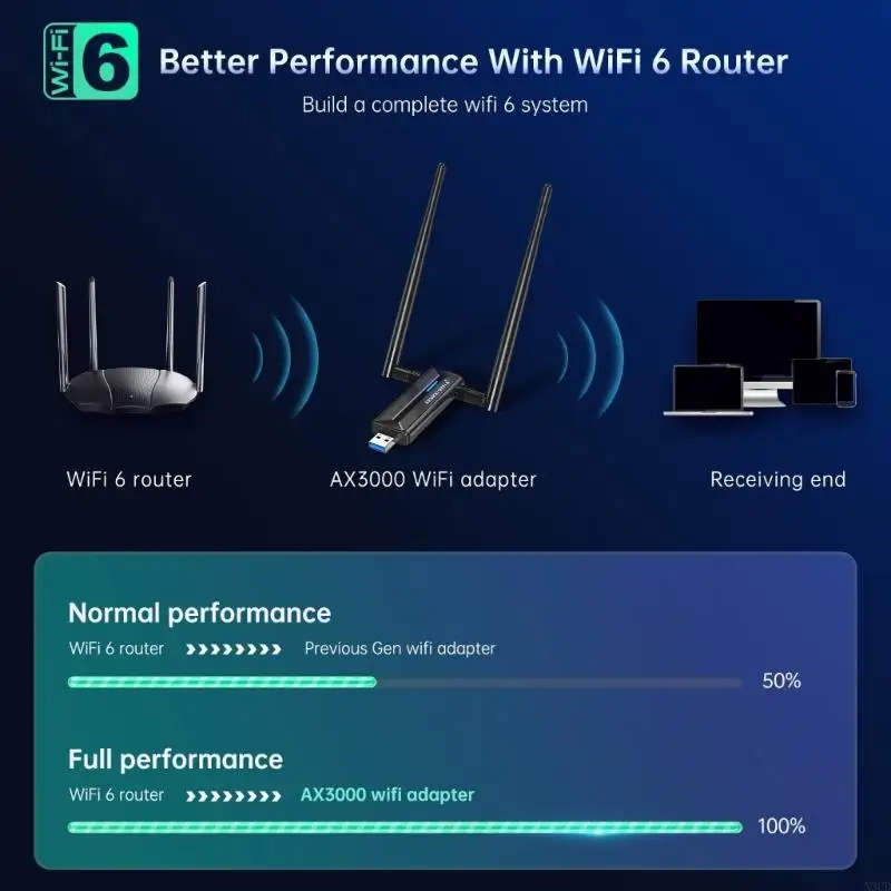 N3UD AX3000M USB3.0 WiFi 6E Adapter WIreless Card 2Antennas Enhances Wireless Speed
