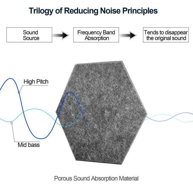 Panneaux acoustiques auto-adhésifs hexagone, mur insonorisant haute densité  12 pièces