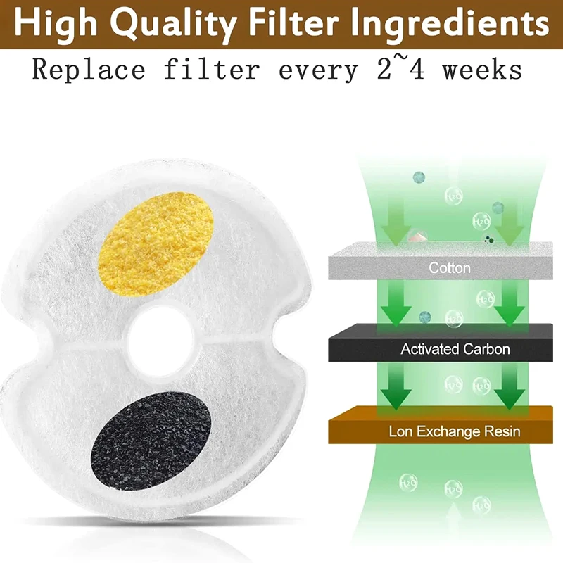 1/4pcs Cat Water Fountain Activated Carbon Cotton Filter Multiple Filtration Pet Water Fountain Replacement Filters