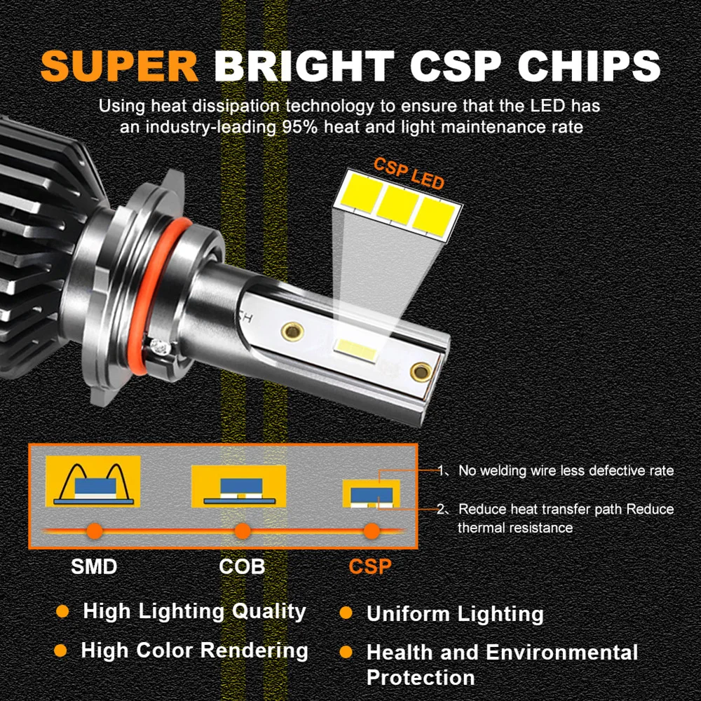 2x Car LED Headlights Bulb H4 H7 H1 H8 H11 H9 HB3 9005 HB4 9006 Hir2 9012 12V 50W 12000LM 6500K 8000K
