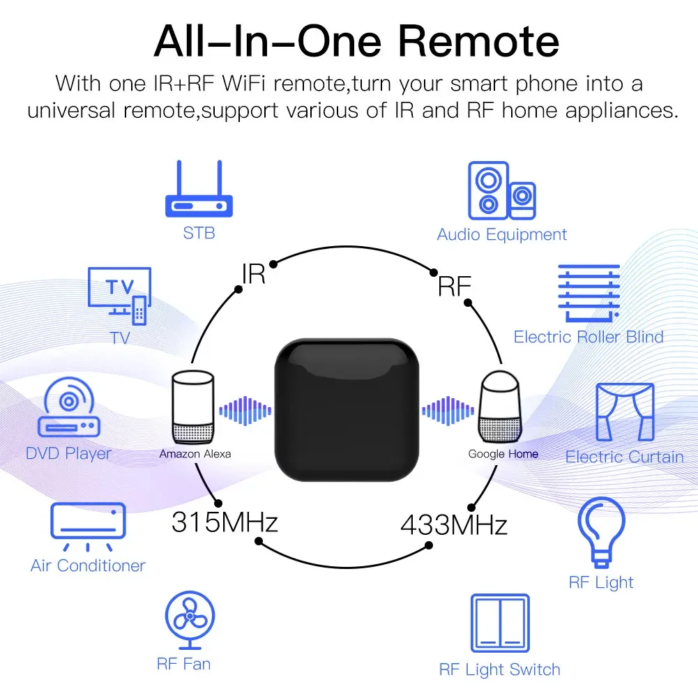 MOES WiFi RF IR Universal Remote Controller RF Appliances Tuya Smart Life App Voice Control via Alexa Google Home smart infrared remote
