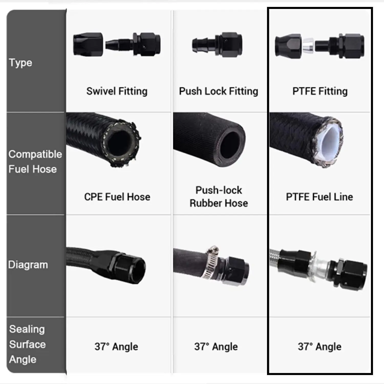 Raccordo AN90° Per Tubo Carburante Olio - In Alluminio Anodizzato Rosso/Blu, Per Alte Pressioni E Temperature - Foto 4