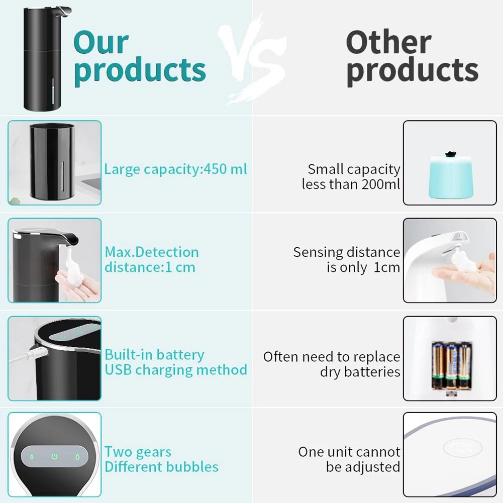 ڵ ˽ ǰ  漭, USB    漭, 450ML 