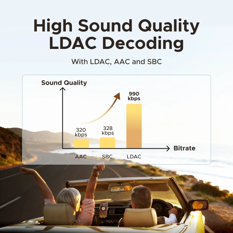 UGREEN Bluetooth 6.0 5.4 Handsfree Adapter Bluetooth 3.5mm AUX Music Navigation Streaming Microphone for Calls Car