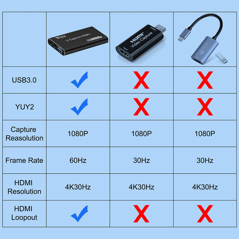 USB3.0 HDMI karta przechwytywania wideo 1080P @ 60Hz HDMI Loopout 4K30Hz nagrywanie gier przekaz na żywo USB3.0 Video Grabber dla kamery PS4