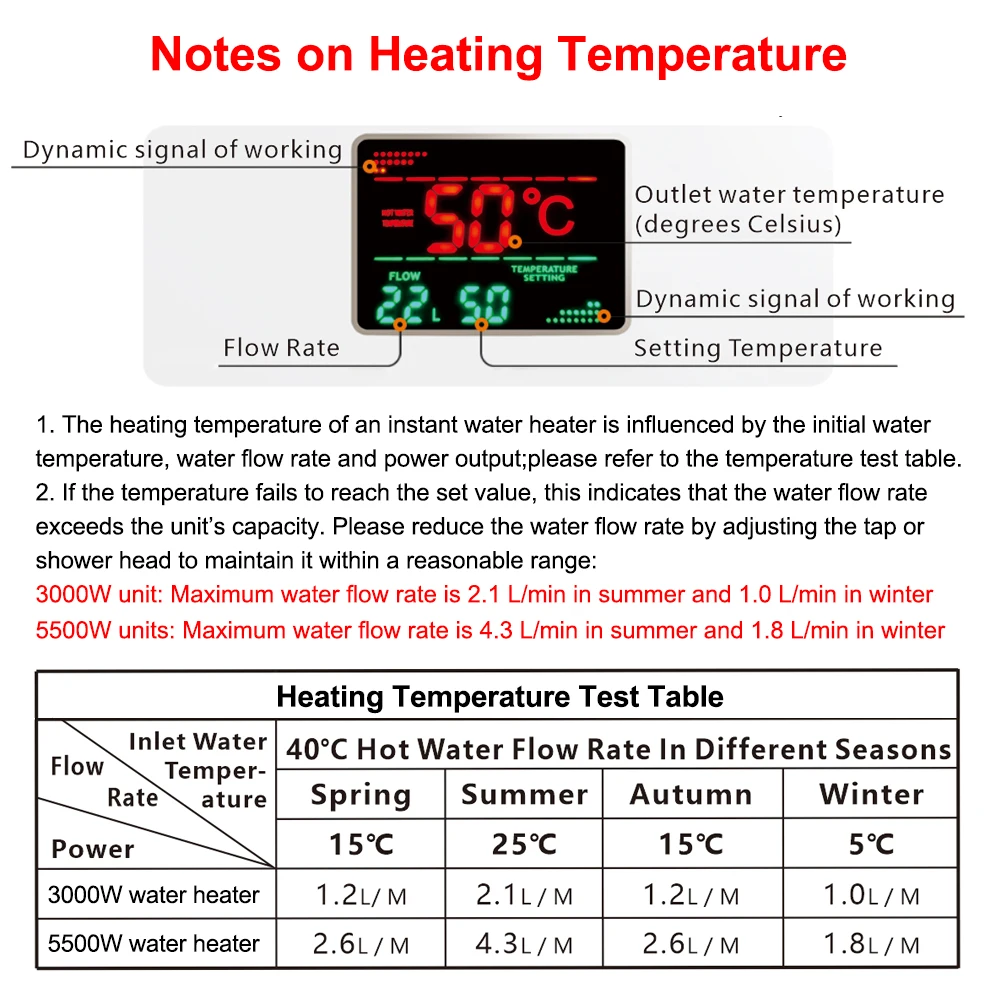 Kbxstart Water Heater Installation