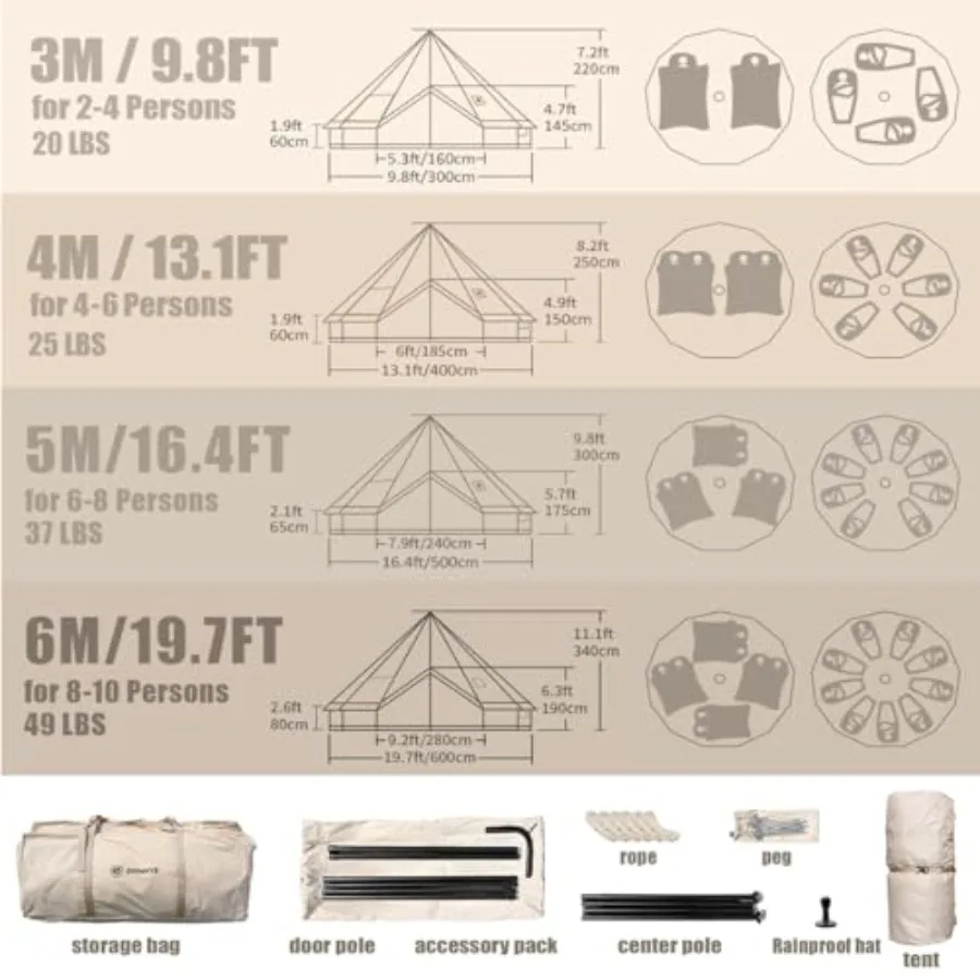description