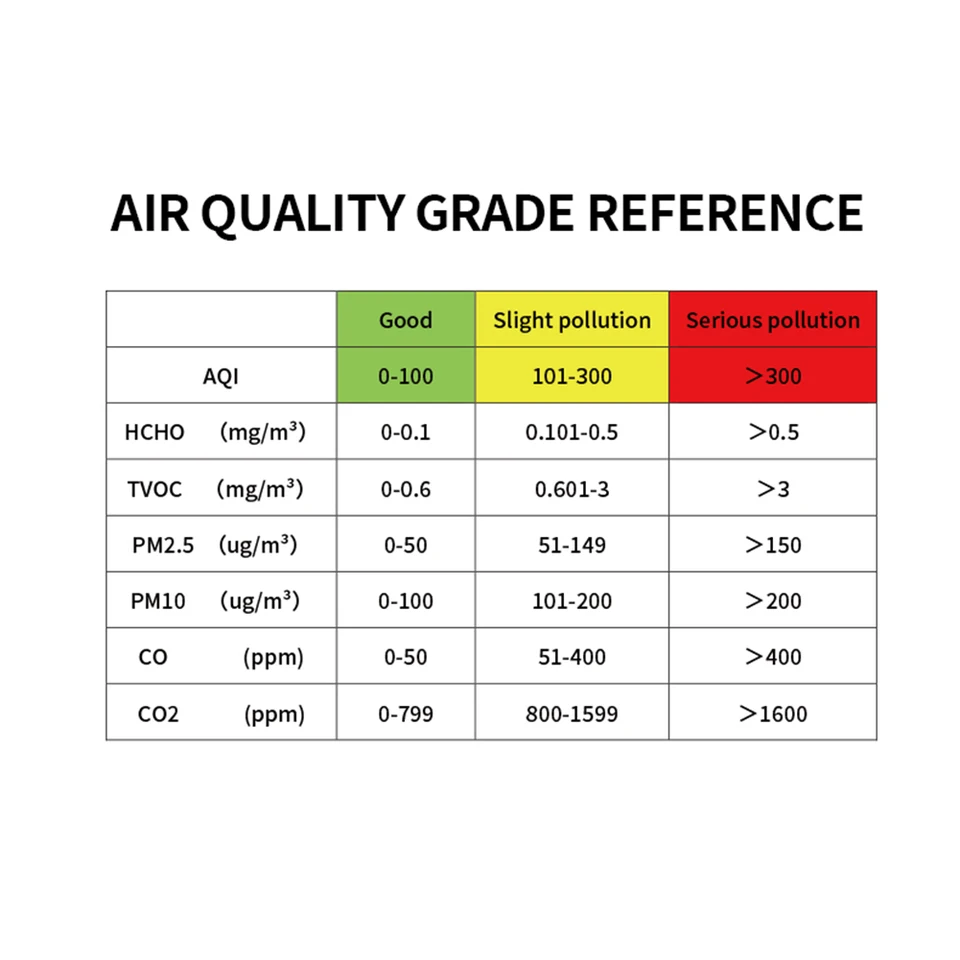 Portable 15 in 1 Indoor Air Quality Monitor