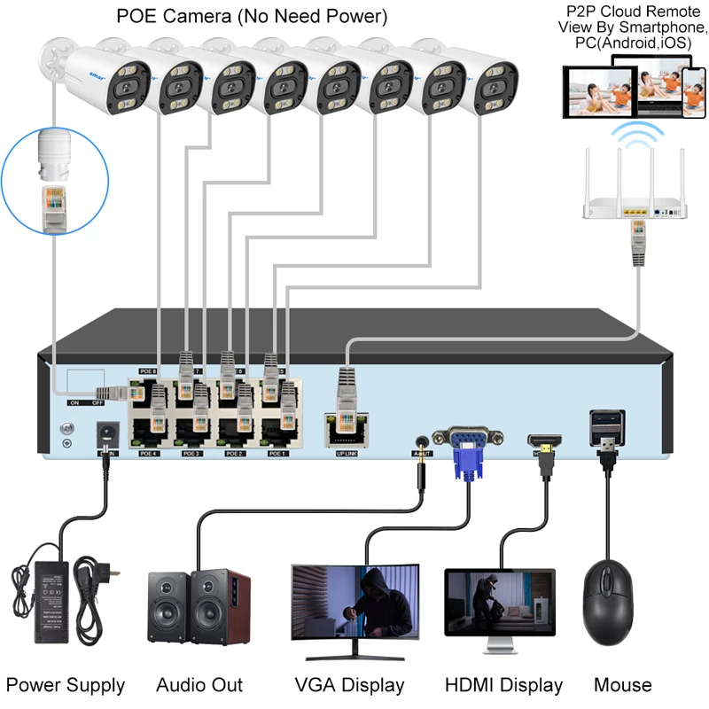 Smar 4CH 8CH 4K 5MP 1080P POE NVR Audio keluar Fo kamera - Main Image