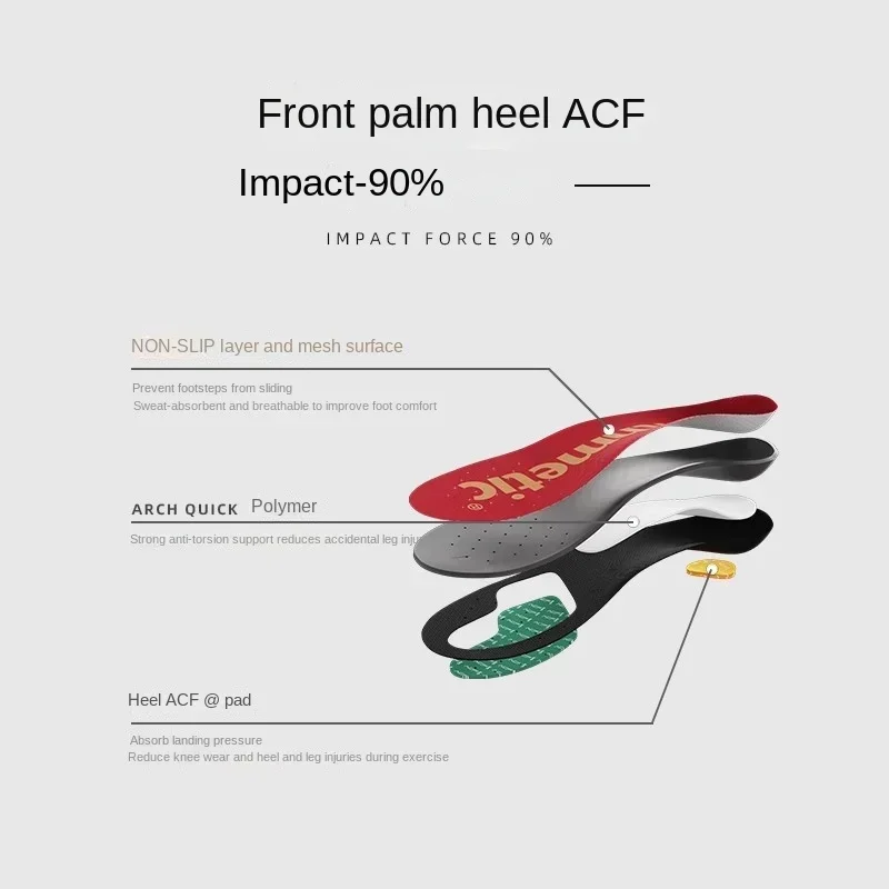 SENTHMETIC Basketball Insoles Custom Pro Player Arch Supports High Elastic Cushioning for Comfortable Breathable Sports Insoles