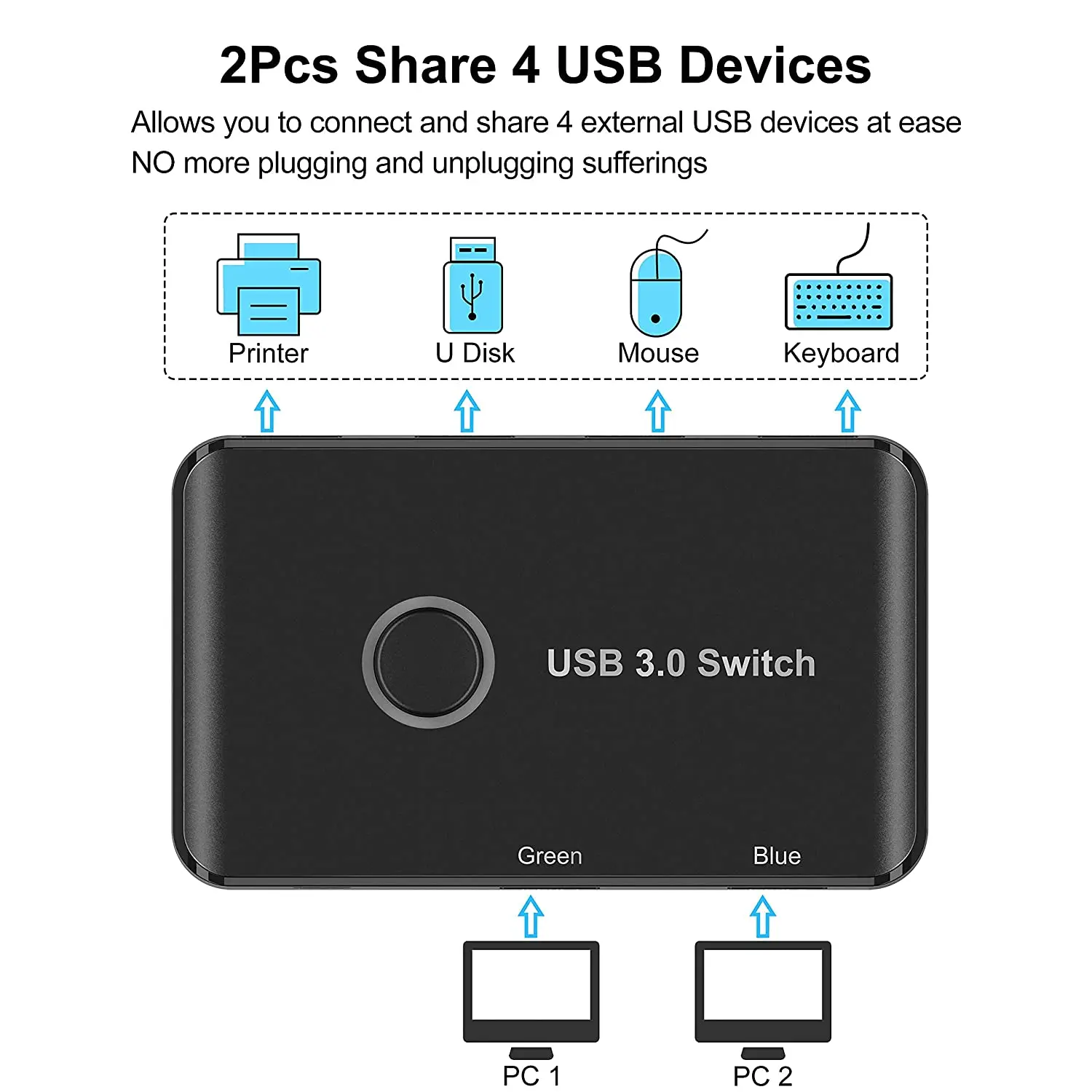 USB Switch KVM USB 3.0 Switcher with Extender 4 Computers Share 4 USB Ports  KVM Switch Hub for Keyboard Mouse Printer U Disk - AliExpress