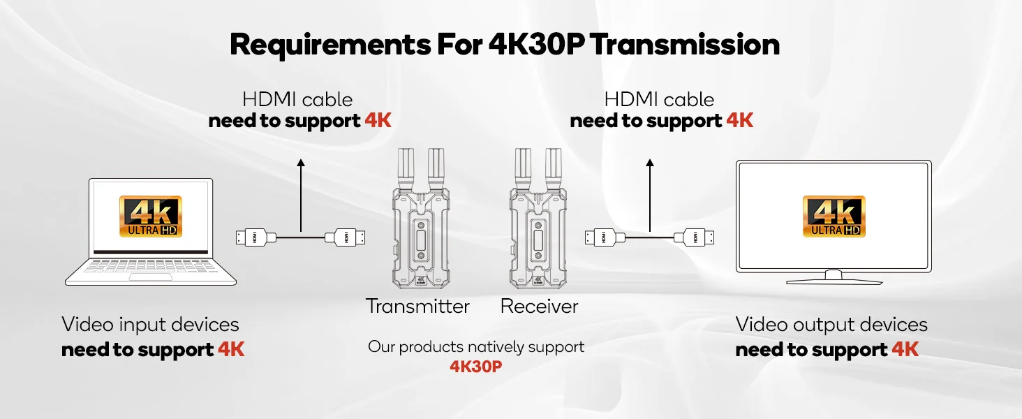 4K HDMI Wireless Transmitter and Receiver 300M with SDI Interface for Profession