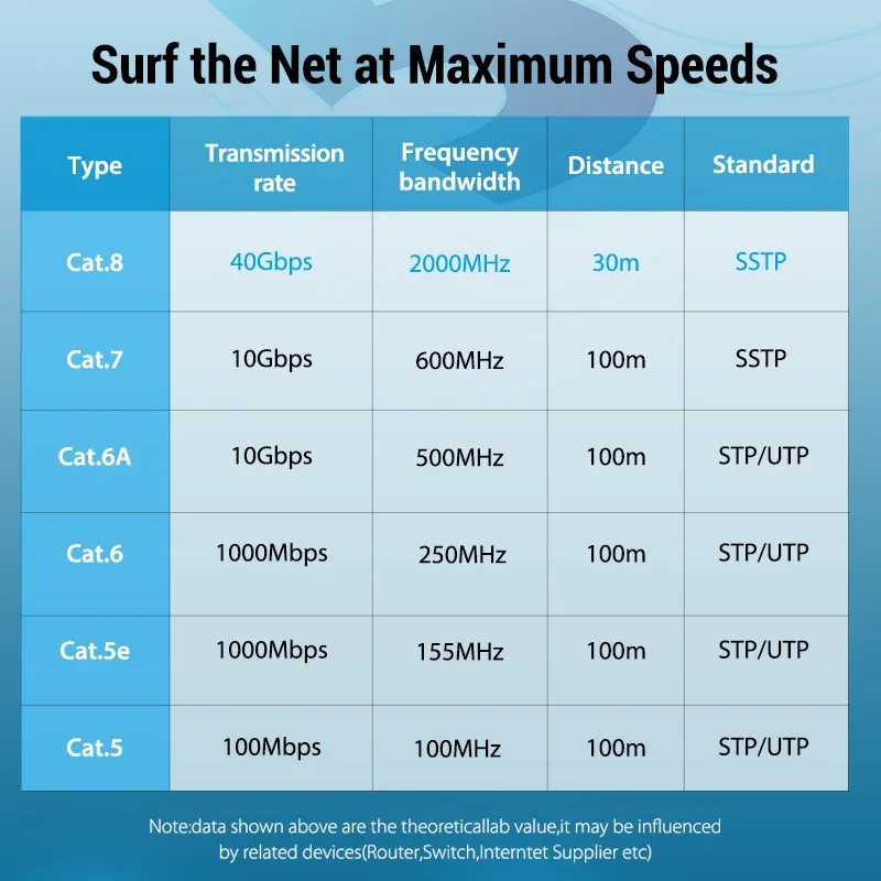 Premium Cat 8 High-Speed Ethernet Cable with RJ45 Connectors