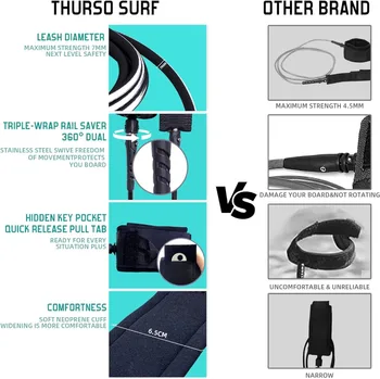 7ft Soft Top Foam Beginner Surfboard for Adults and Kids Perfect Longboard for Surfing Beach Fun and Water Sports Lightweight 3