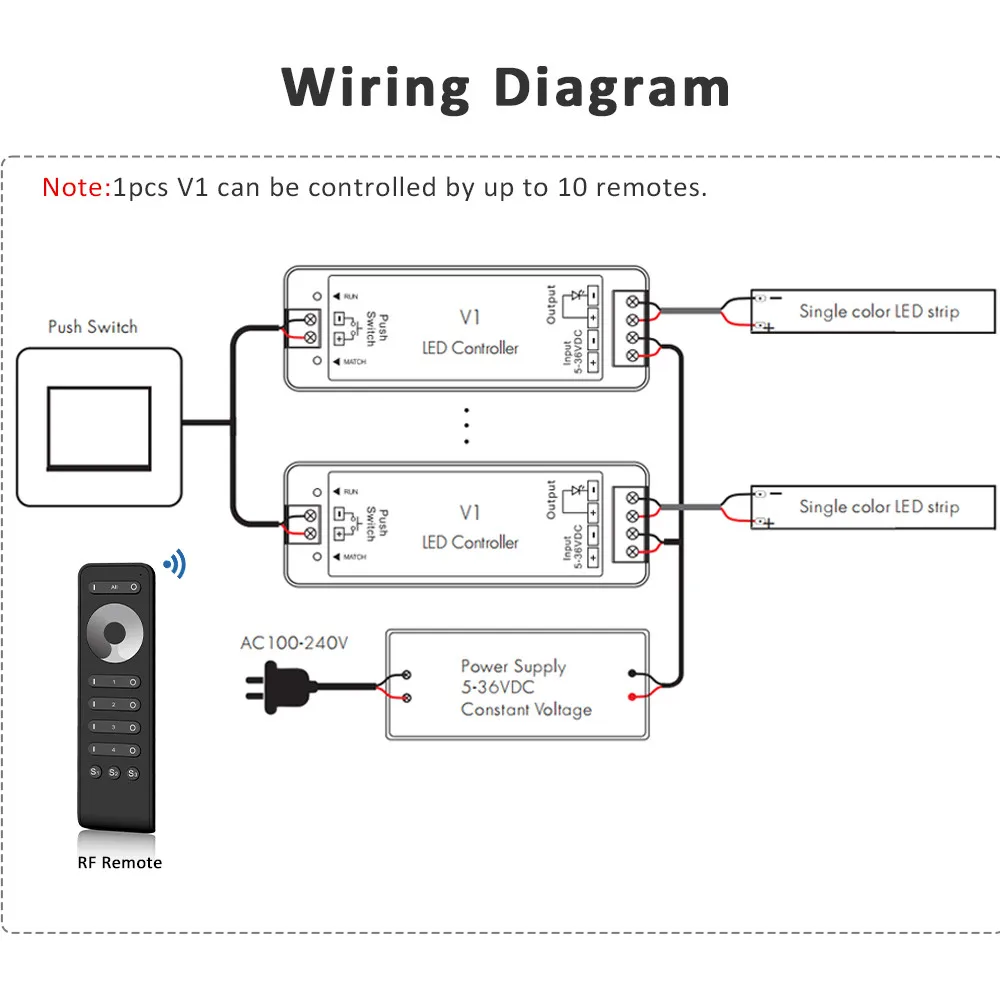 4Zone LED Dimmer 12V 24V 36V Single Color LED Strip Dimming Kit Wireless Wifi 2.4G RF Remote Control Push Switch Smart Dimmer Switch