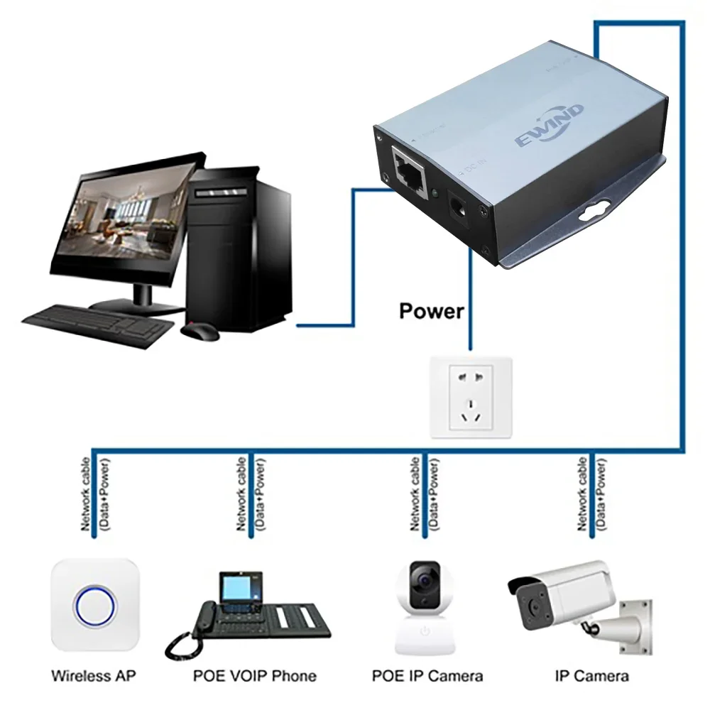 Gigabit POE Injector 10/100/1000Mbps Compatible IEEE802.3af/at/BT Single Port 18W-90W Supply Power for POE Device Output 44V-57V