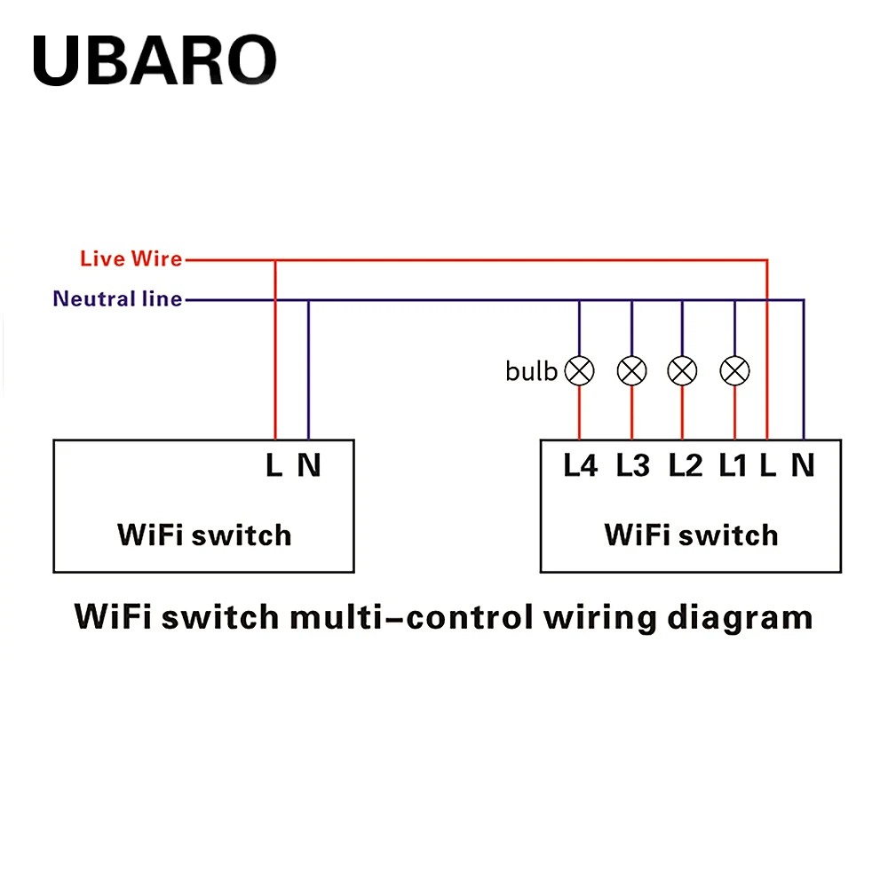 ubaro padrao da ue graffiti wi fi 1grupo 05