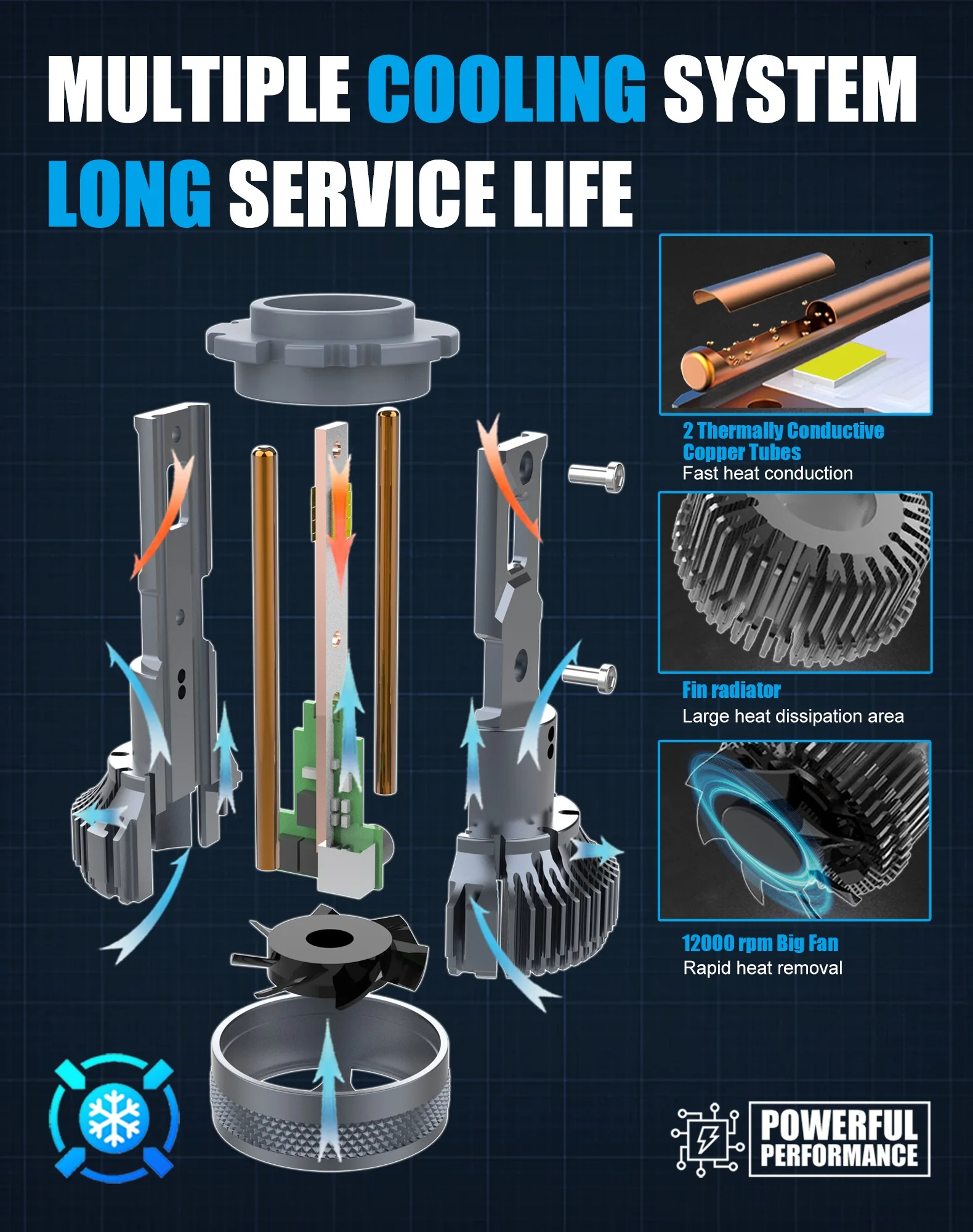 Lampadine LED Fari D2S - 30000lm, 6500K, Bianco, Plug & Play, Confezione Da 2 - Foto 2