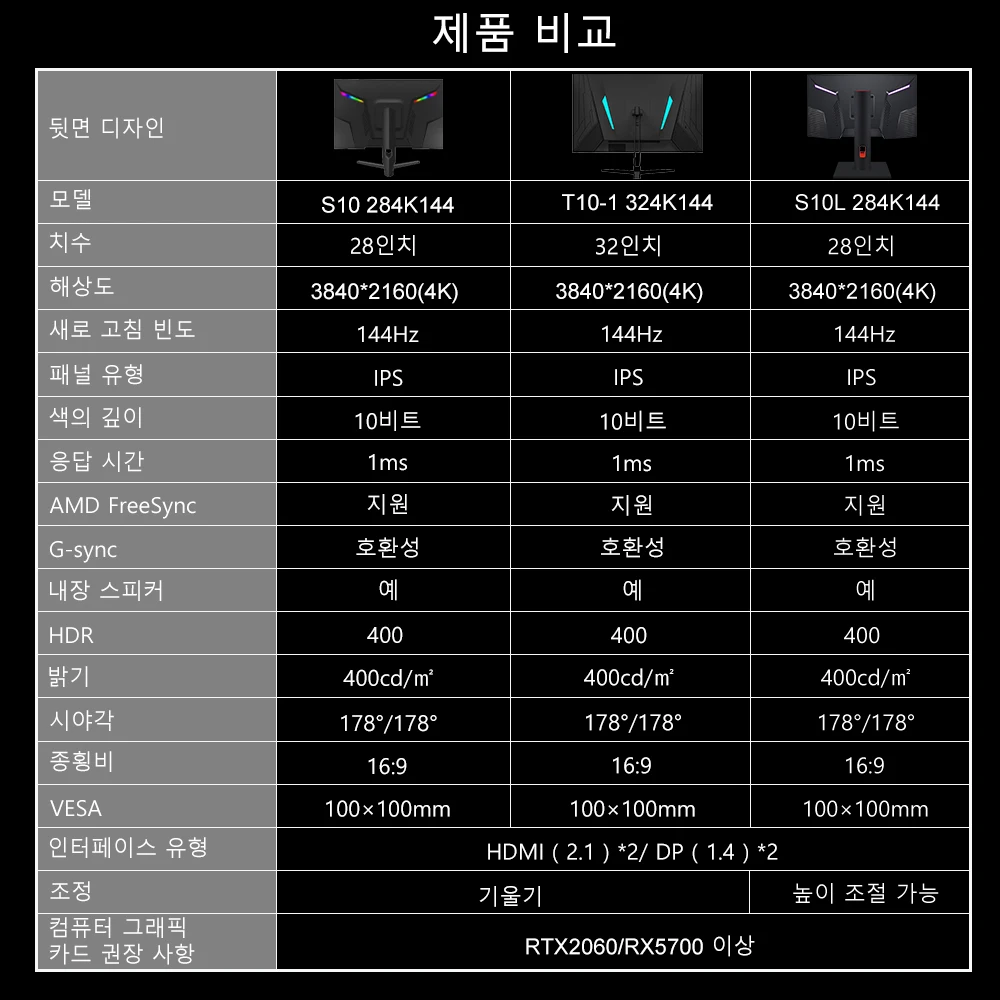 Tiansu ̹  144Hz 4K ǻ  4K 144Hz 28ġ  4K hdmi2.1 ps5  Xbox  IP 1ms