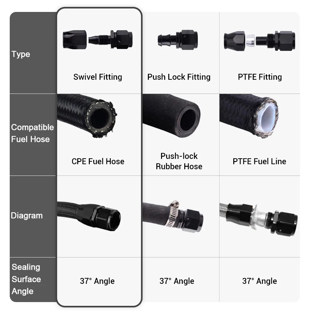 1 Stuk AN4/6/810/12 Straight 0 °/45 °/90 °/180 ° Graden aluminium Swivel Slang Bevestiging Adapter Oil Fuel Line Npt Plug Zwart