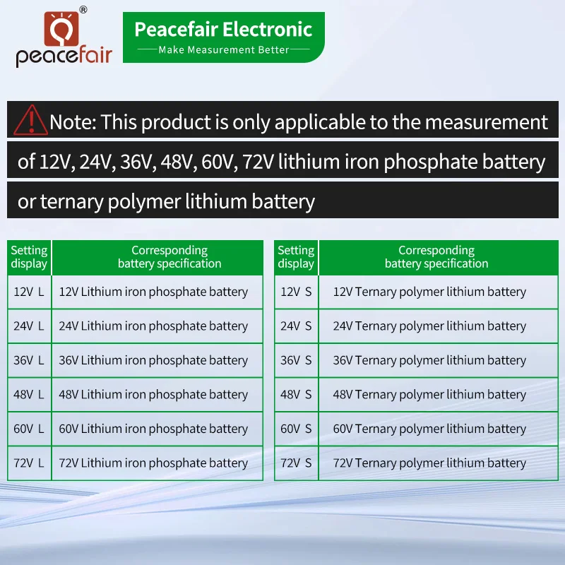 방수 배터리 용량 표시기 DC 전압계 8-100V 납 산성 리튬 철 배터리 테스터 SOC 미터 12V 24V 48V 72V