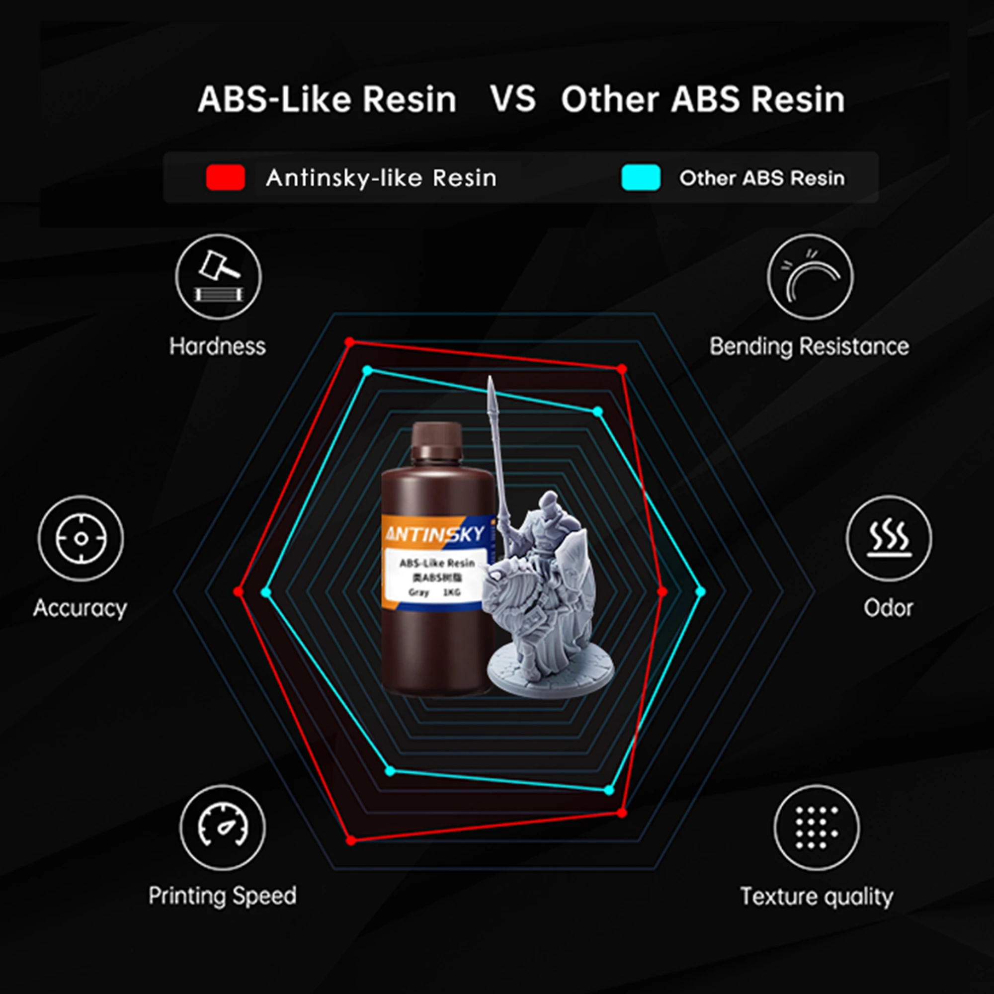 안틴스키 ABS-라이크 3D 레진 저점도 & 저취, 고품질 출력, 저수축 3D 프린터 레진